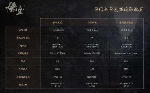 《黑神话：悟空》预售现已开启！Steam售价与PC电脑配置公布