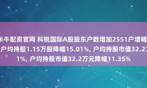 米牛配资官网 科锐国际A股股东户数增加2551户增幅17.66%, 流通A股户均持股1.15万股降幅15.01%, 户均持股市值32.2万元降幅11.35%